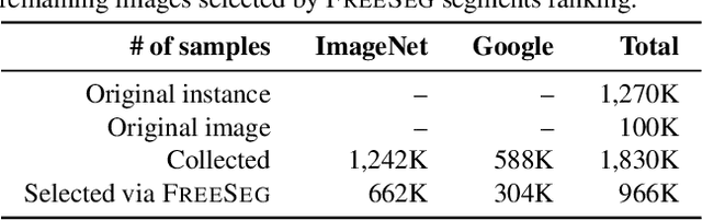 Figure 2 for Learning with Free Object Segments for Long-Tailed Instance Segmentation