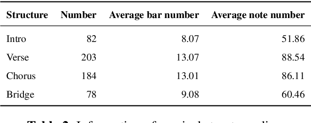 Figure 3 for AnimeTAB: A new guitar tablature dataset of anime and game music