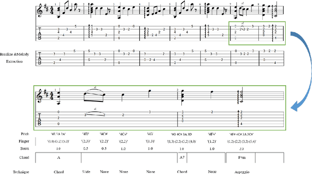 Figure 4 for AnimeTAB: A new guitar tablature dataset of anime and game music