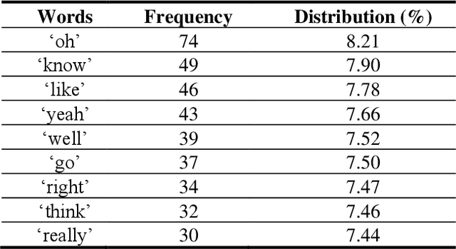 Figure 1 for Parallel Deep Learning-Driven Sarcasm Detection from Pop Culture Text and English Humor Literature