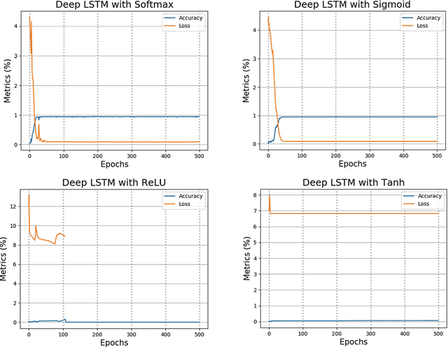 Figure 3 for Parallel Deep Learning-Driven Sarcasm Detection from Pop Culture Text and English Humor Literature