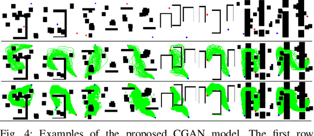 Figure 4 for Conditional Generative Adversarial Networks for Optimal Path Planning
