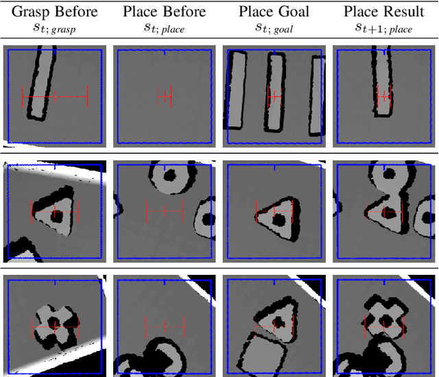 Figure 2 for Self-supervised Learning for Precise Pick-and-place without Object Model