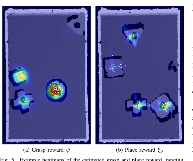 Figure 4 for Self-supervised Learning for Precise Pick-and-place without Object Model