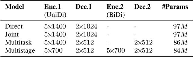 Figure 4 for From Audio to Semantics: Approaches to end-to-end spoken language understanding