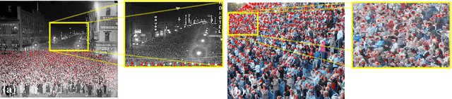 Figure 1 for Composition Loss for Counting, Density Map Estimation and Localization in Dense Crowds
