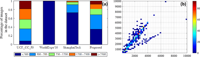Figure 3 for Composition Loss for Counting, Density Map Estimation and Localization in Dense Crowds