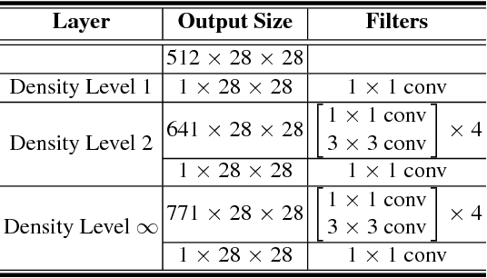 Figure 4 for Composition Loss for Counting, Density Map Estimation and Localization in Dense Crowds