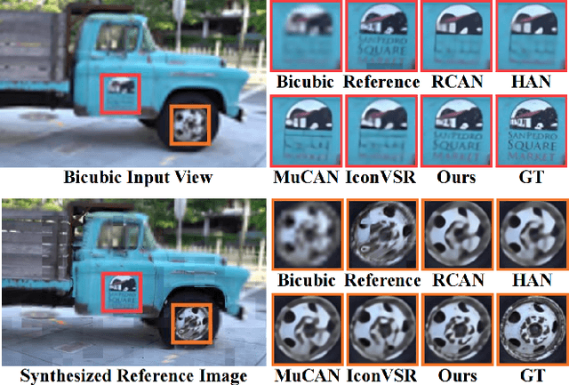 Figure 3 for Geometry-Aware Reference Synthesis for Multi-View Image Super-Resolution