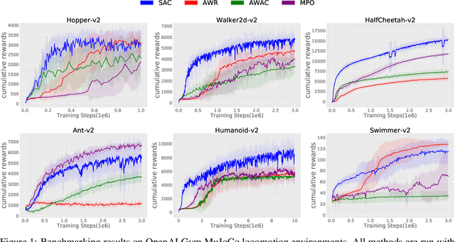 Figure 2 for Identifying Co-Adaptation of Algorithmic and Implementational Innovations in Deep Reinforcement Learning: A Taxonomy and Case Study of Inference-based Algorithms