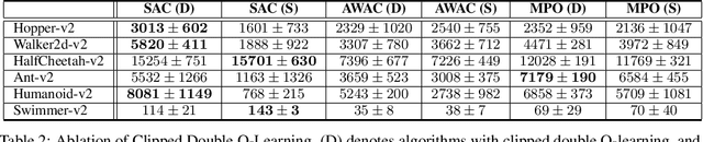 Figure 3 for Identifying Co-Adaptation of Algorithmic and Implementational Innovations in Deep Reinforcement Learning: A Taxonomy and Case Study of Inference-based Algorithms