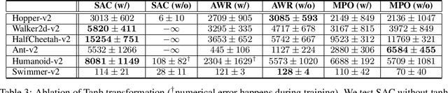 Figure 4 for Identifying Co-Adaptation of Algorithmic and Implementational Innovations in Deep Reinforcement Learning: A Taxonomy and Case Study of Inference-based Algorithms