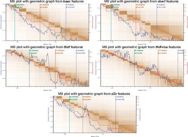 Figure 1 for Graph-based Topic Extraction from Vector Embeddings of Text Documents: Application to a Corpus of News Articles