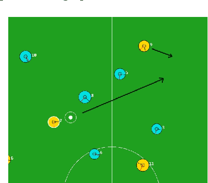 Figure 1 for LegenDary 2012 Soccer 2D Simulation Team Description Paper