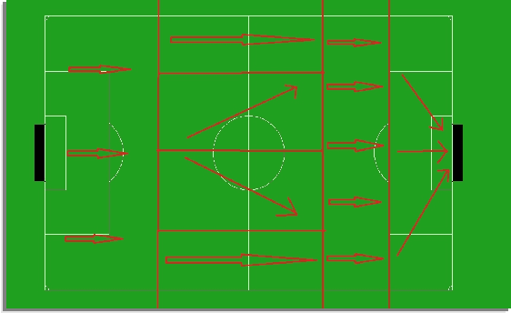 Figure 2 for LegenDary 2012 Soccer 2D Simulation Team Description Paper