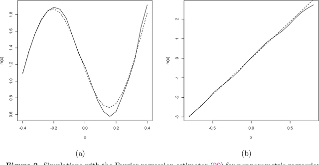 Figure 2 for Multivariate Smoothing via the Fourier Integral Theorem and Fourier Kernel