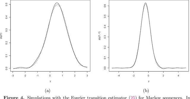 Figure 4 for Multivariate Smoothing via the Fourier Integral Theorem and Fourier Kernel