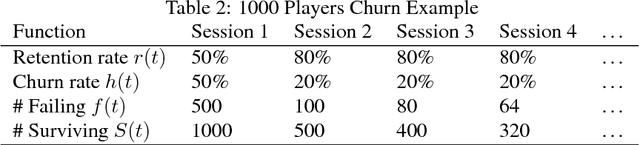 Figure 4 for Playtime Measurement with Survival Analysis
