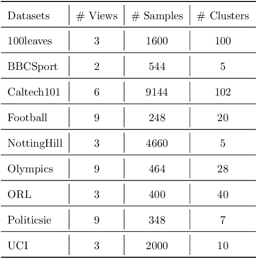 Figure 3 for Multi-view Hierarchical Clustering