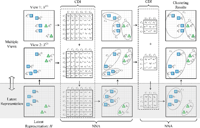 Figure 1 for Multi-view Hierarchical Clustering