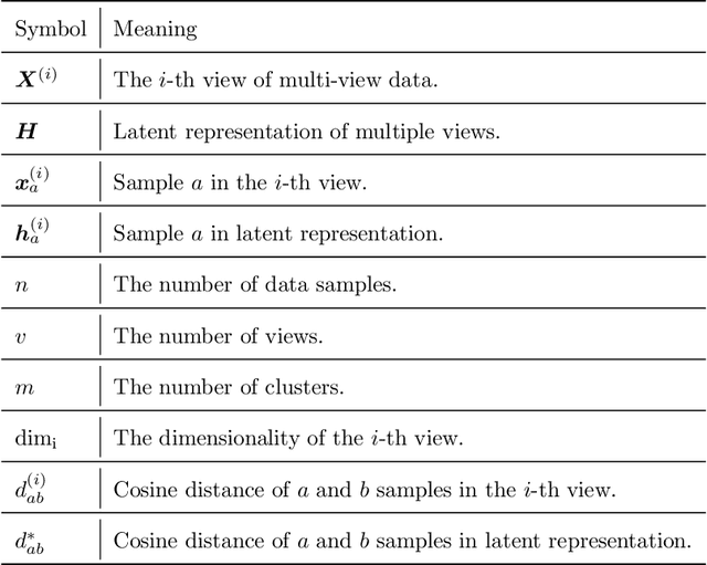 Figure 2 for Multi-view Hierarchical Clustering