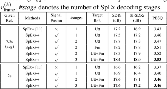 Figure 2 for Multi-stage Speaker Extraction with Utterance and Frame-Level Reference Signals