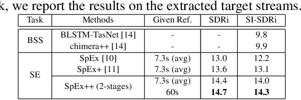 Figure 3 for Multi-stage Speaker Extraction with Utterance and Frame-Level Reference Signals