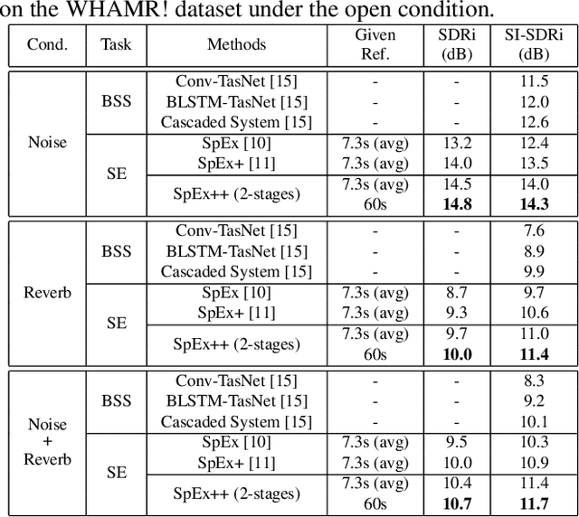 Figure 4 for Multi-stage Speaker Extraction with Utterance and Frame-Level Reference Signals