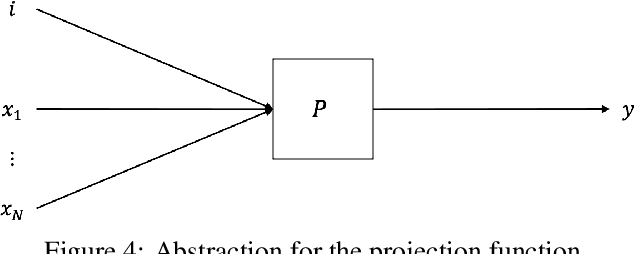 Figure 4 for Neuromorphic Computing is Turing-Complete