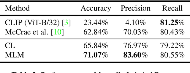 Figure 4 for Misinformation Detection in Social Media Video Posts