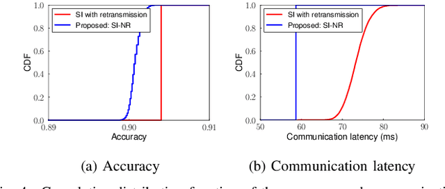 Figure 4 for Packet-Loss-Tolerant Split Inference for Delay-Sensitive Deep Learning in Lossy Wireless Networks