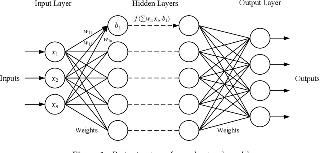 Figure 1 for EvilModel 2.0: Hiding Malware Inside of Neural Network Models