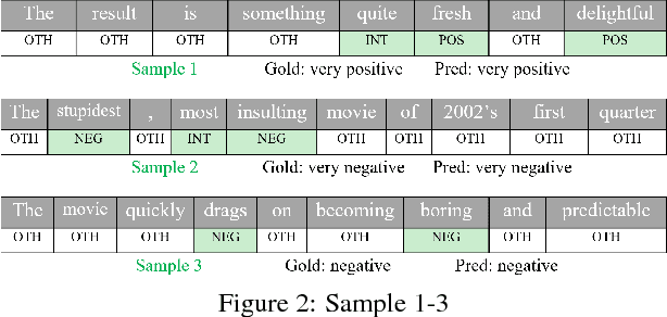 Figure 4 for Leveraging Multi-grained Sentiment Lexicon Information for Neural Sequence Models