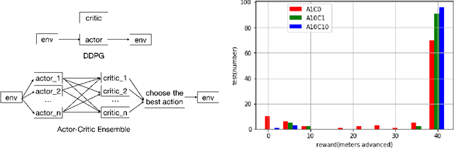 Figure 1 for Learning to Run challenge solutions: Adapting reinforcement learning methods for neuromusculoskeletal environments