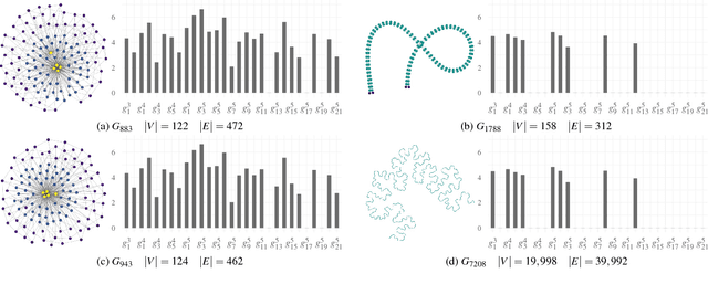 Figure 3 for What Would a Graph Look Like in This Layout? A Machine Learning Approach to Large Graph Visualization