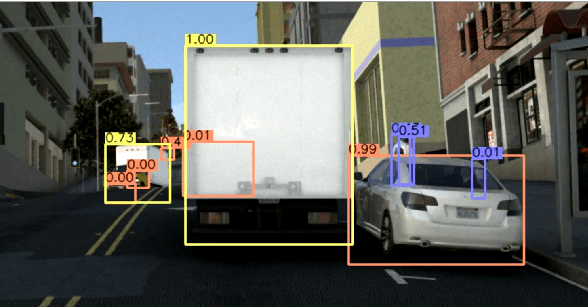 Figure 3 for Learning to Track with Object Permanence