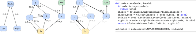 Figure 1 for G-Augment: Searching For The Meta-Structure Of Data Augmentation Policies For ASR