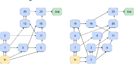 Figure 4 for G-Augment: Searching For The Meta-Structure Of Data Augmentation Policies For ASR