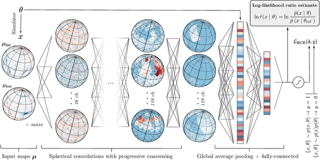 Figure 1 for Inferring dark matter substructure with astrometric lensing beyond the power spectrum