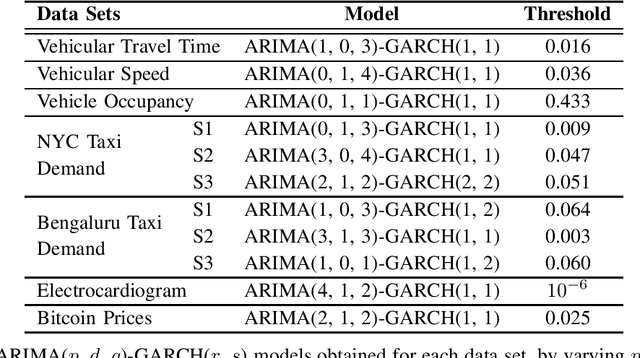 Figure 1 for A Framework for End-to-End Deep Learning-Based Anomaly Detection in Transportation Networks