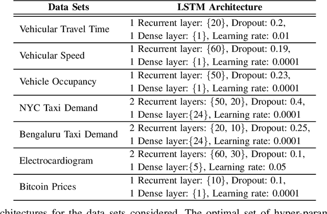 Figure 3 for A Framework for End-to-End Deep Learning-Based Anomaly Detection in Transportation Networks