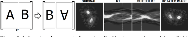 Figure 1 for Estimating the distribution of Galaxy Morphologies on a continuous space