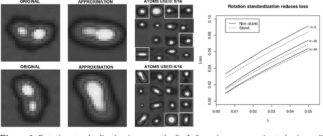 Figure 2 for Estimating the distribution of Galaxy Morphologies on a continuous space