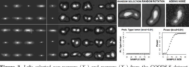 Figure 3 for Estimating the distribution of Galaxy Morphologies on a continuous space