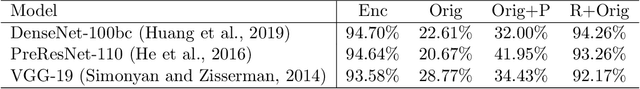 Figure 2 for Adversarial Data Encryption