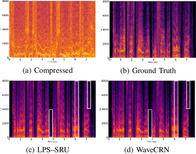 Figure 3 for WaveCRN: An Efficient Convolutional Recurrent Neural Network for End-to-end Speech Enhancement
