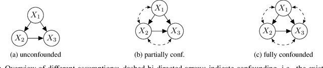 Figure 1 for Algorithmic Recourse in Partially and Fully Confounded Settings Through Bounding Counterfactual Effects