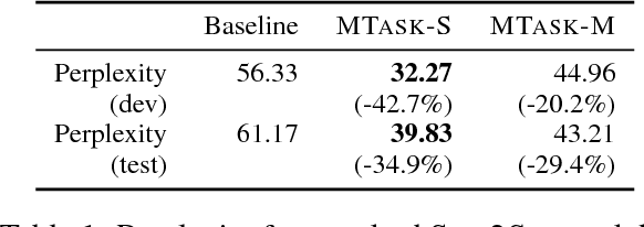 Figure 2 for Multi-Task Learning for Speaker-Role Adaptation in Neural Conversation Models