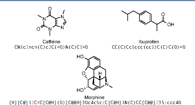 Figure 1 for Generating Focussed Molecule Libraries for Drug Discovery with Recurrent Neural Networks