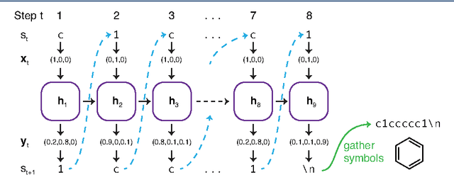 Figure 4 for Generating Focussed Molecule Libraries for Drug Discovery with Recurrent Neural Networks